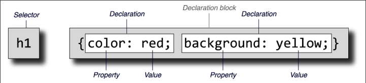 the structure of a rule